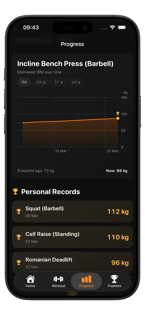 IronStreak progress charts showing estimated 1RM over time and PR board